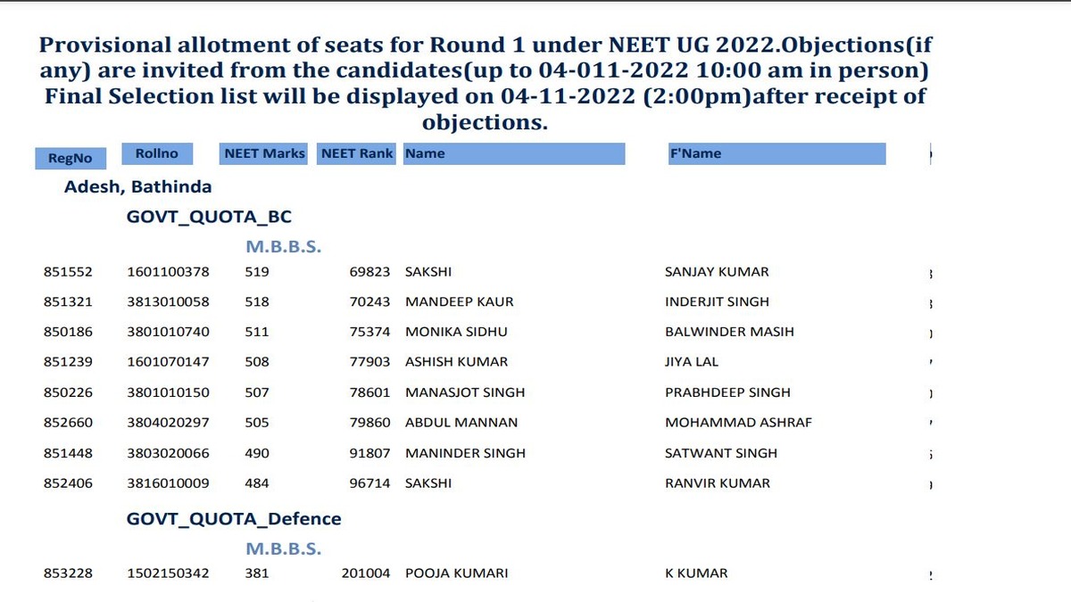 Punjab NEET UG Seat Allotment Result 2022 OUT