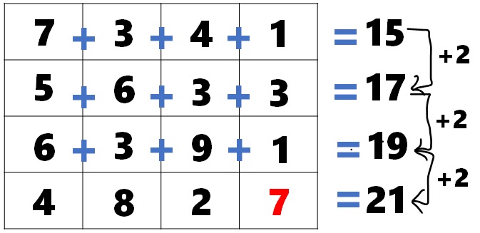 Math Riddles: Missing Number Math Puzzles (with Answers)