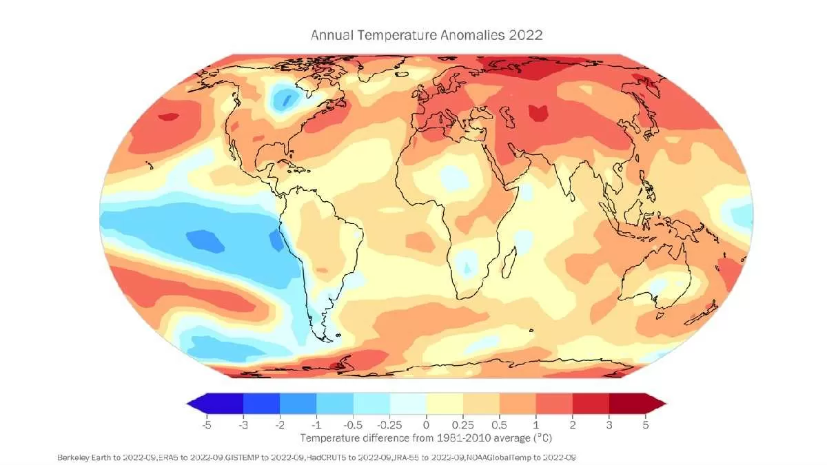 WMO Report