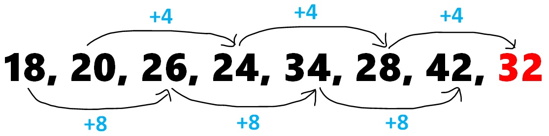 Math Riddles: Missing Number Series Puzzles, Solve in 20 Seconds Each