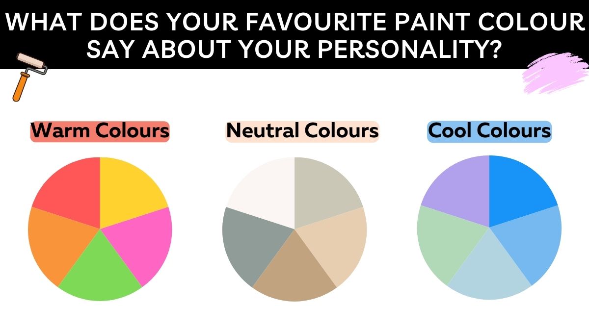 Paint Colour Personality Test