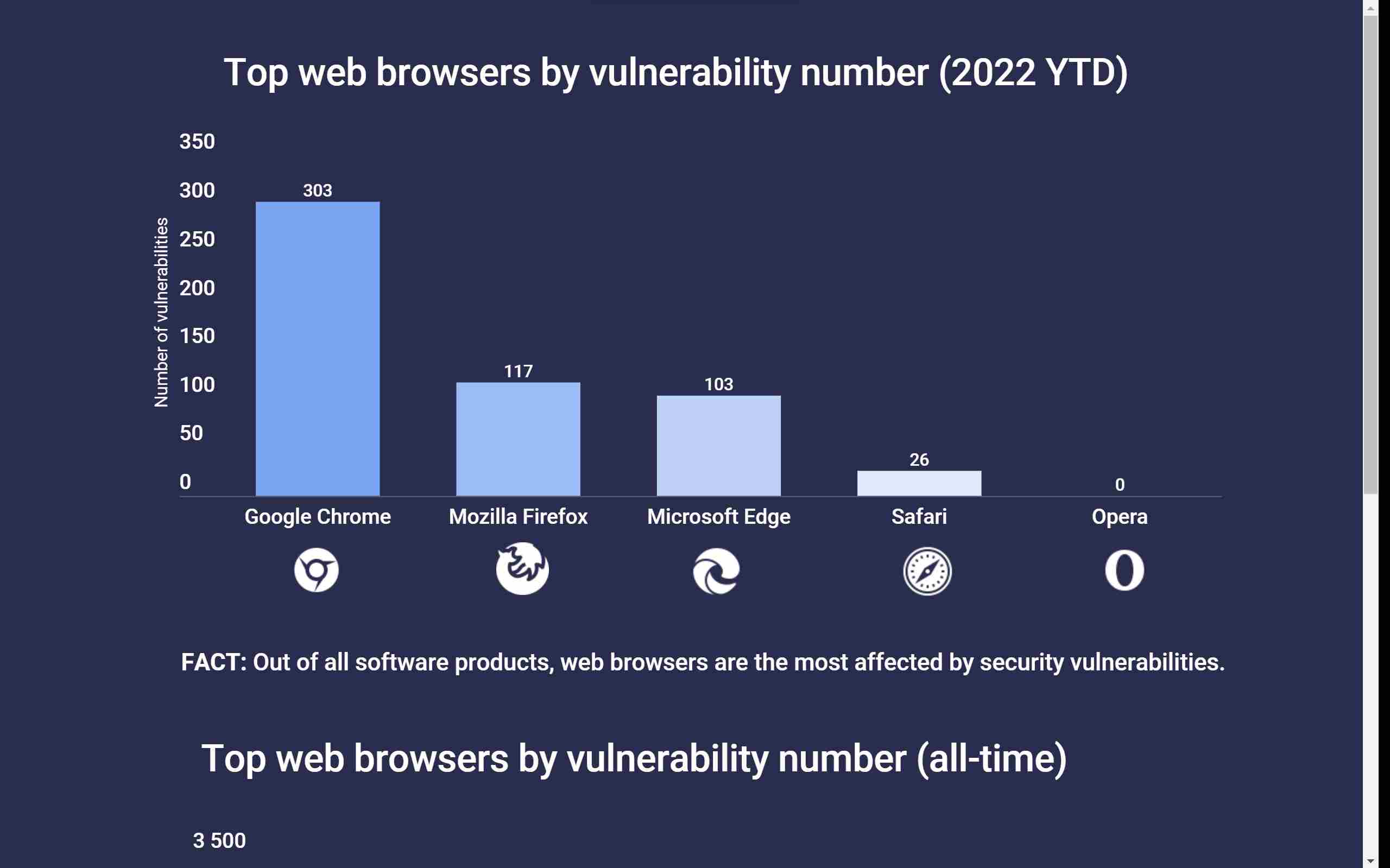 vpn google chrome browser