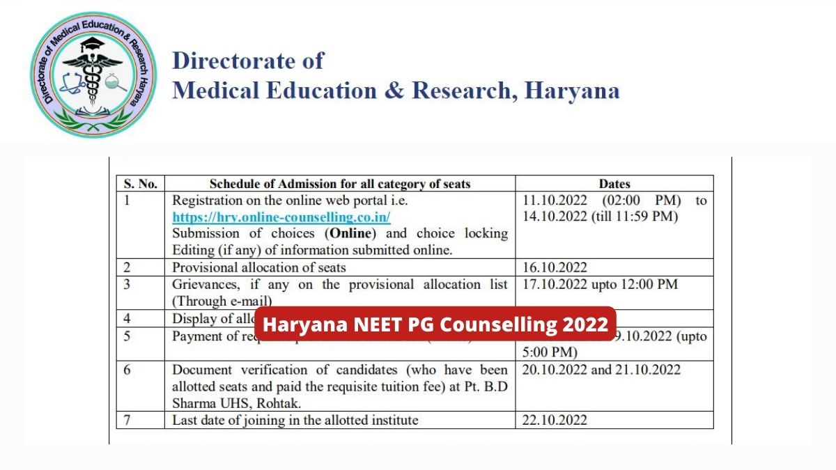 Haryana NEET PG Counselling 2022 Registration To Start Today at dmer