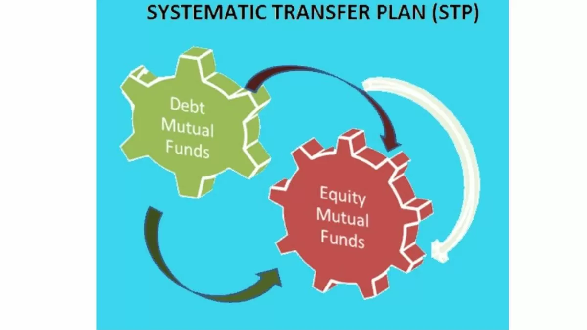 What is a Systematic Transfer Plan? 