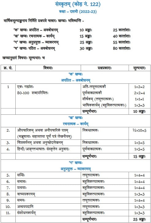 CBSE Class 10 Sanskrit Syllabus 2022-23