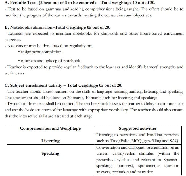 Class 10 Spanish Syllabus