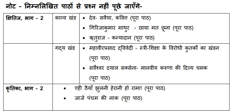 CBSE Class 10 Hindi Deleted Syllabus 2022-23: What NOT To Study?