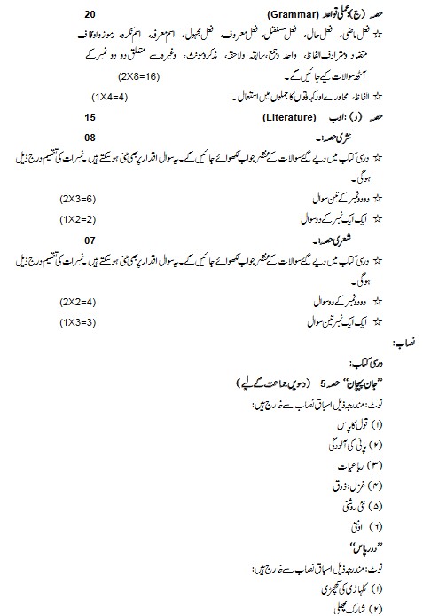 CBSE Class 10 Urdu B Syllabus 2022-23: Download Complete Curriculum