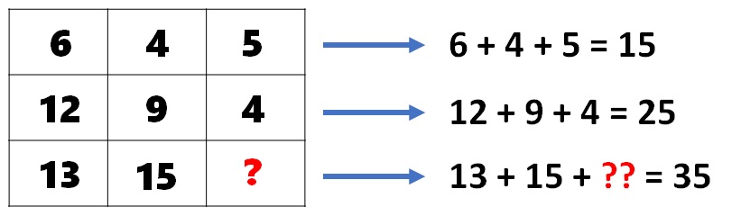Math Riddles: Find the Missing Number in these 3x3 Magic Square