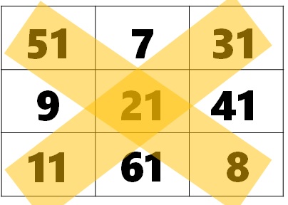 Math Riddles: Can You Find the Logic in this Magic Square Logic 3×3?