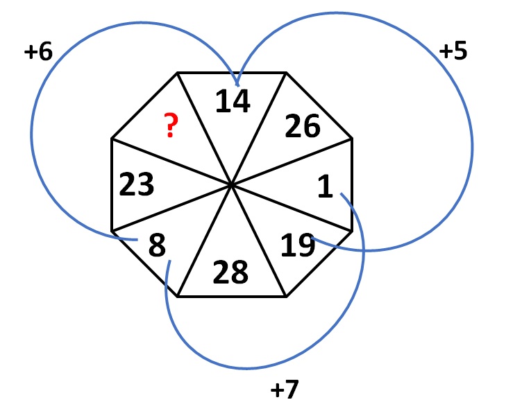 Math Riddles: Find the Missing Number in this Math Puzzle