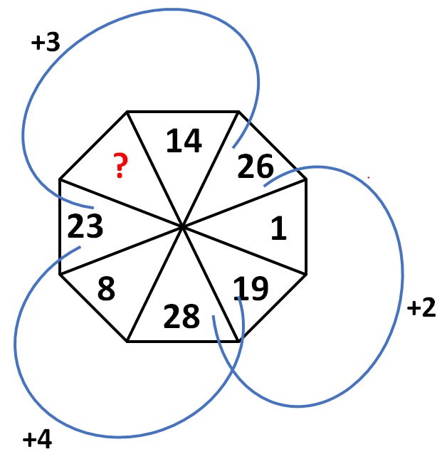 Math Riddles: Find the Missing Number in this Math Puzzle
