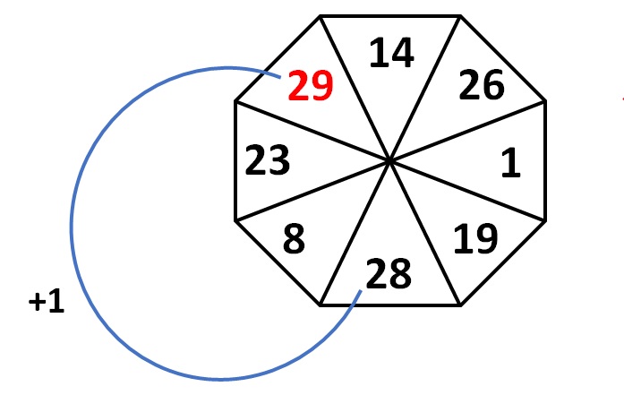 Math Riddles: Can You Find The Missing Number In This Math Puzzle ...