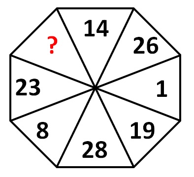 Math Riddles: Find the Missing Number in this Math Puzzle