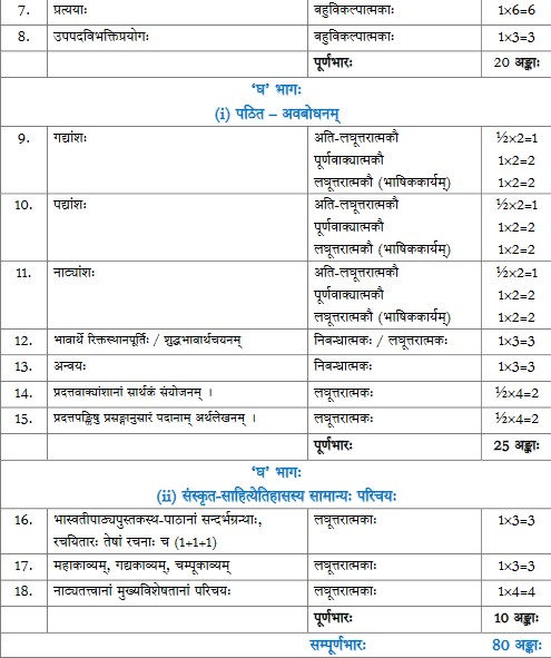 CBSE Class 12 Sanskrit Core syllabus 2022 23 Download in PDF