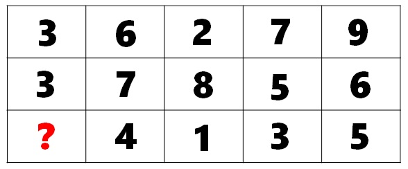 Math Riddles: Missing Number Math Puzzle, IQ And Aptitude Test