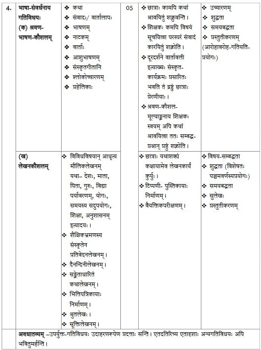 CBSE Class 12 Sanskrit Elective syllabus 2022-23