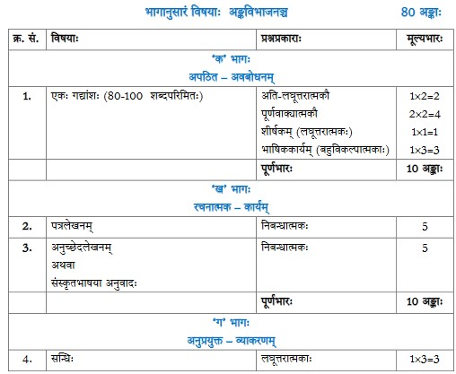 CBSE Class 12 Sanskrit Elective syllabus 2022-23