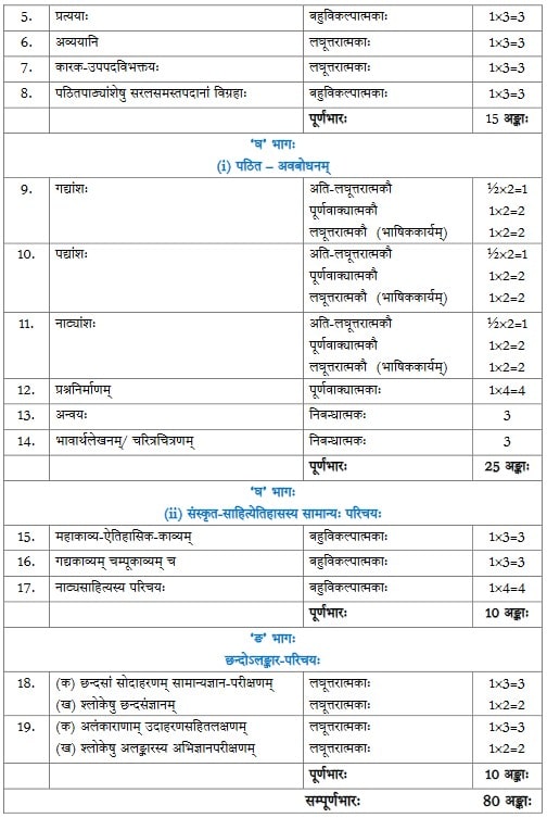 CBSE Class 12 Sanskrit Elective syllabus 2022-23