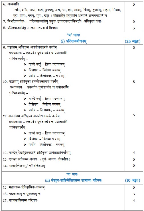 CBSE Class 12 Sanskrit Elective syllabus 2022-23