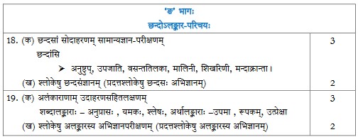 CBSE Class 12 Sanskrit Elective syllabus 2022-23