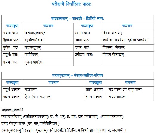 CBSE Class 12 Sanskrit Elective syllabus 2022-23