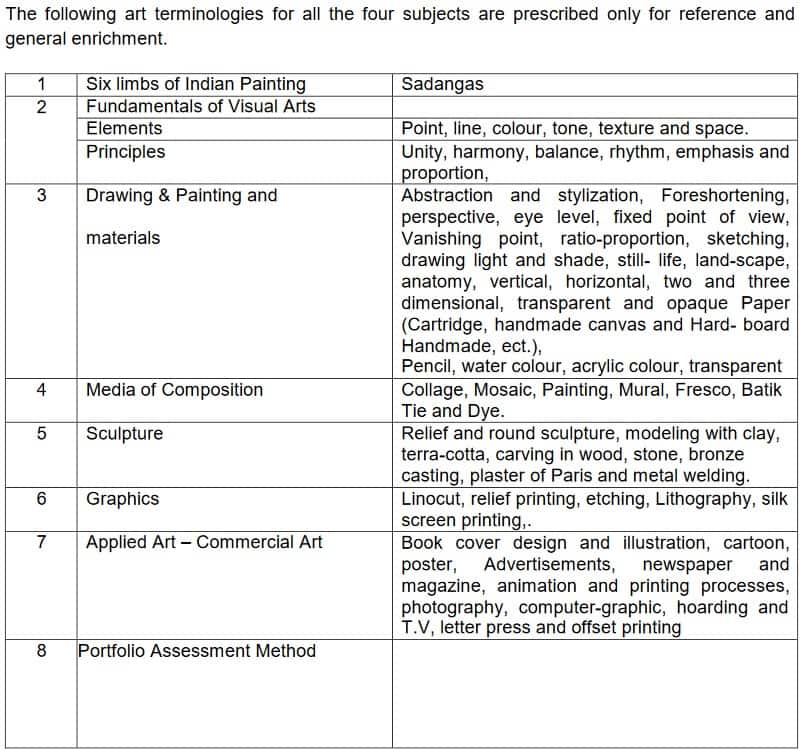 CBSE Class 12 Fine Arts syllabus 2022-23: Download Full PDF