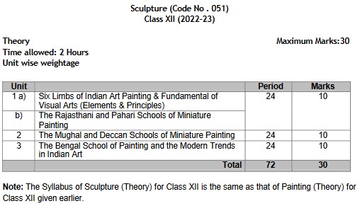 CBSE Class 12 Fine Arts syllabus 2022-23