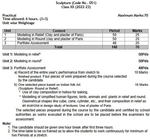 CBSE Class 12 Fine Arts syllabus 2022-23