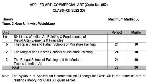 CBSE Class 12 Fine Arts syllabus 2022-23