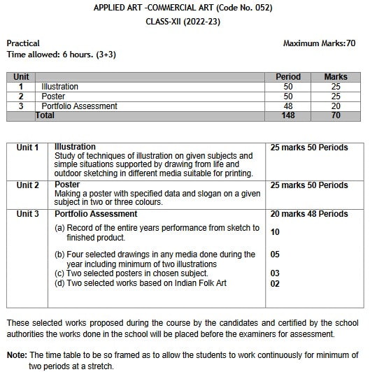 CBSE Class 12 Fine Arts syllabus 2022-23