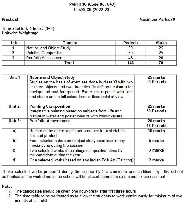 CBSE Class 12 Fine Arts syllabus 202223 Download Full PDF