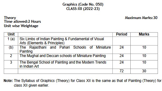 CBSE Class 12 Fine Arts syllabus 2022-23