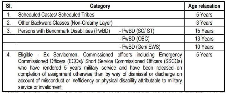 SBI CBO Upper Age Relaxation 2022