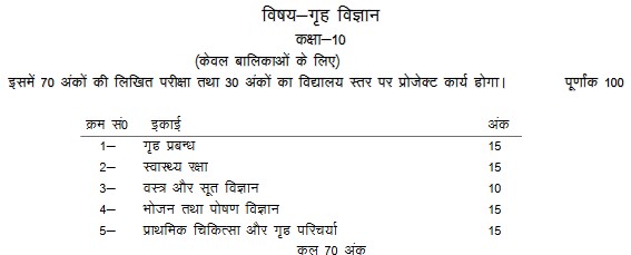 UPMSP Class 10 Home Science syllabus