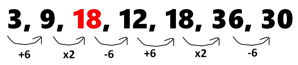 Math Riddles: Missing Numbers Series Puzzle For Genius