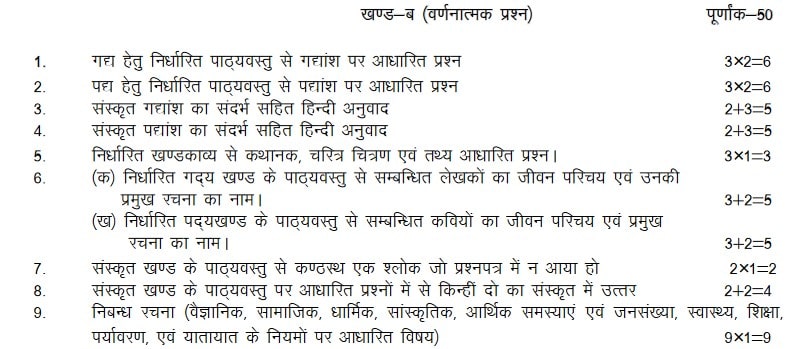 UP Board Class 10th Hindi Syllabus 2022-23