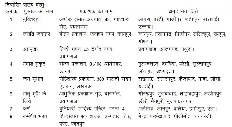 UP Board Class 10th Hindi Syllabus 2022-23