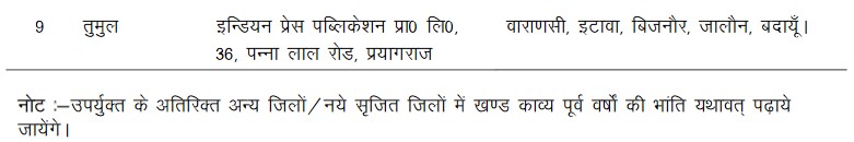 UP Board Class 10th Hindi Syllabus 2022-23