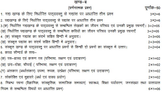 UP Board Class 10th Elementry Hindi Syllabus 2022-23