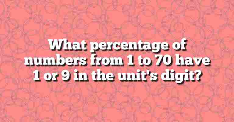 only-a-small-percentage-can-solve-these-math-riddles-on-percentage