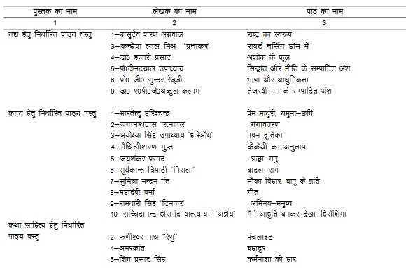 12th physics syllabus up board in hindi pdf download