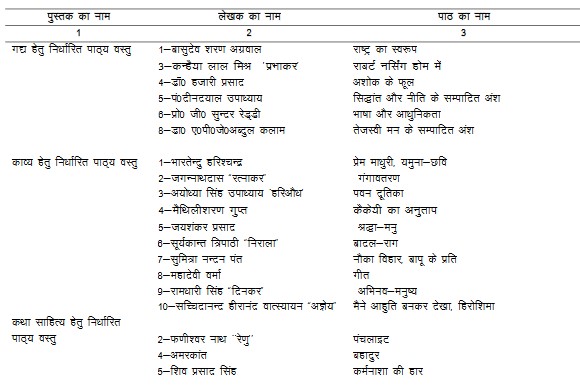 UP Board Class 12th Hindi Syllabus 2022 23 Download Complete PDF