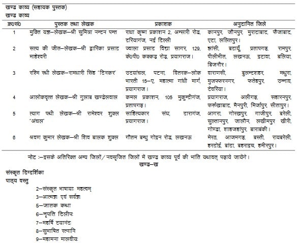 UP Board class 12th Hindi syllabus 2022-23