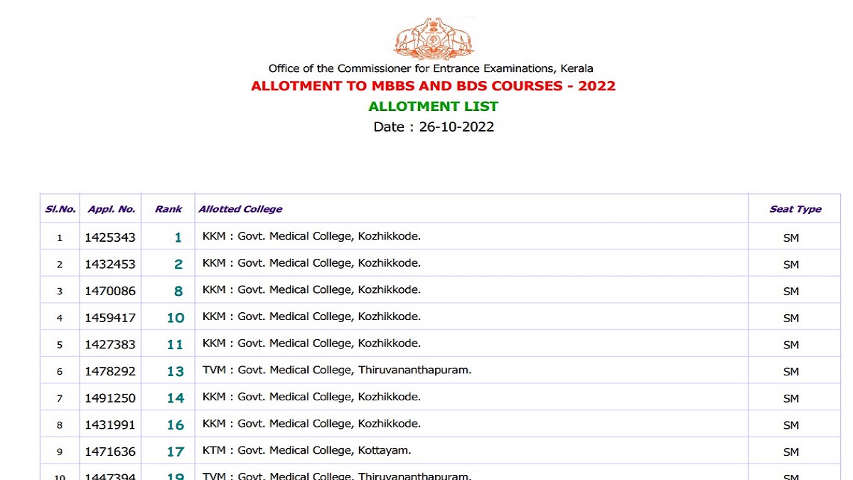Kerala NEET UG 2022 Phase 1 Allotment