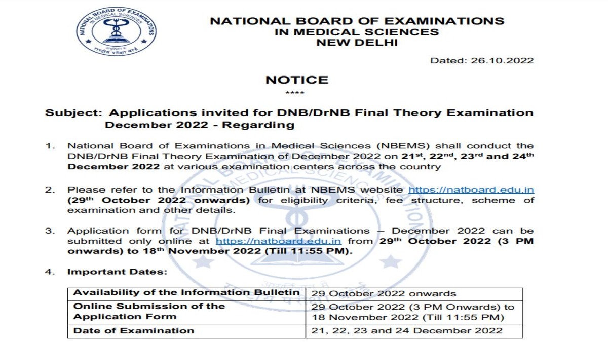 DNB Final Theory December 2022 Exams