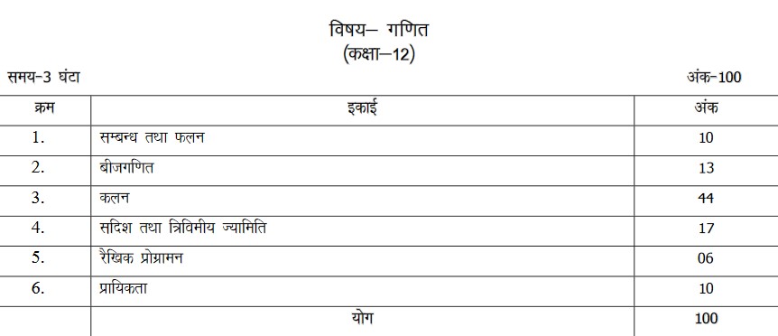 UP Board Class 12 Maths Syllabus 2022-23: Get complete Mathematics curriculum