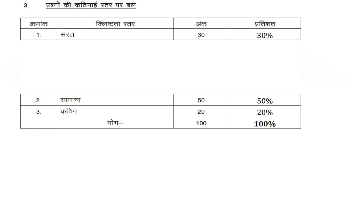 UP Board class 12 Civics Syllabus 2022-23