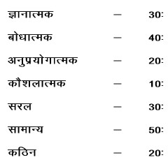 UP Board class 12 History Syllabus 2022-23