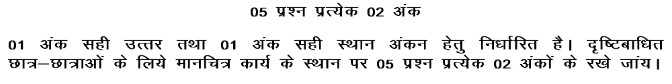 UP Board class 12 History Syllabus 2022-23